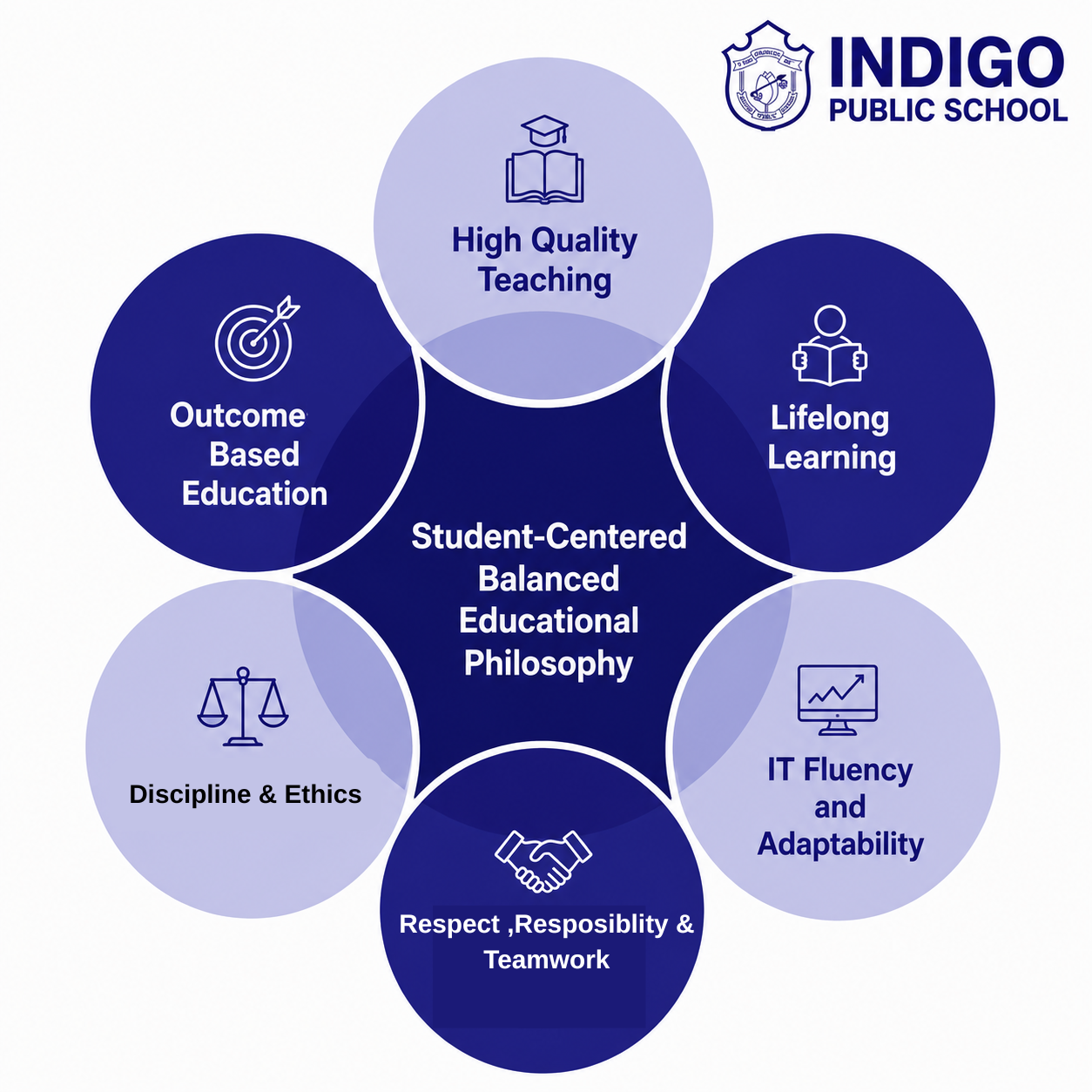 Our Educational Philosophy